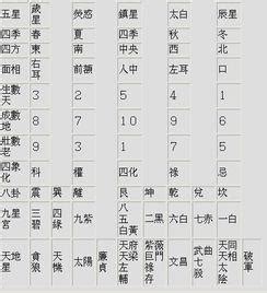 數字五行表